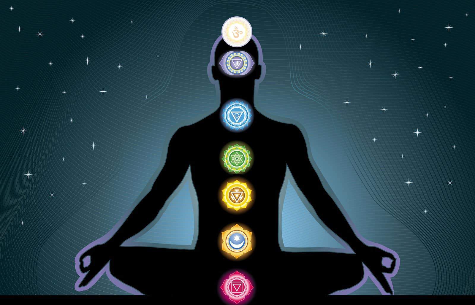 O que são Chakras?